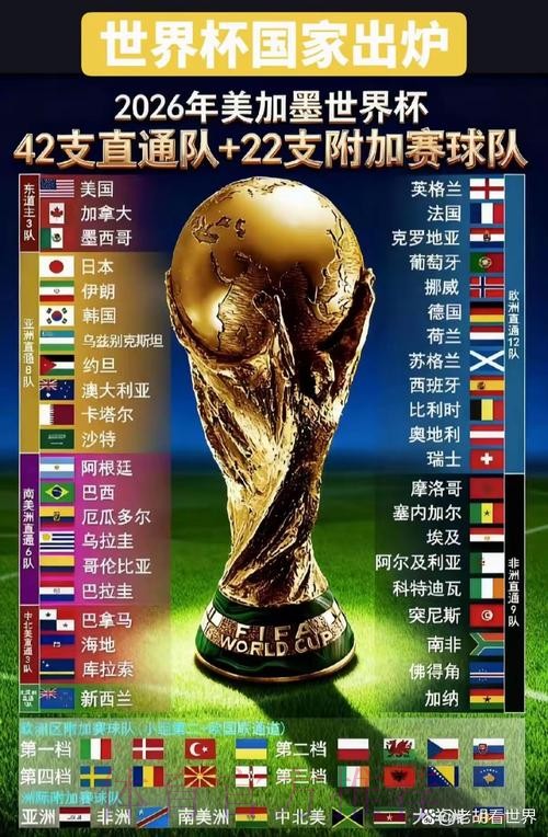 2026世界杯举办地点在哪个国家