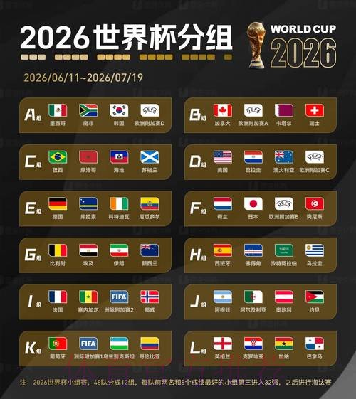 2026世界杯抽签直播在线观赛